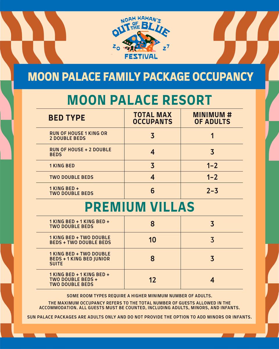 Out of the Blue 2027 family occupancy grid