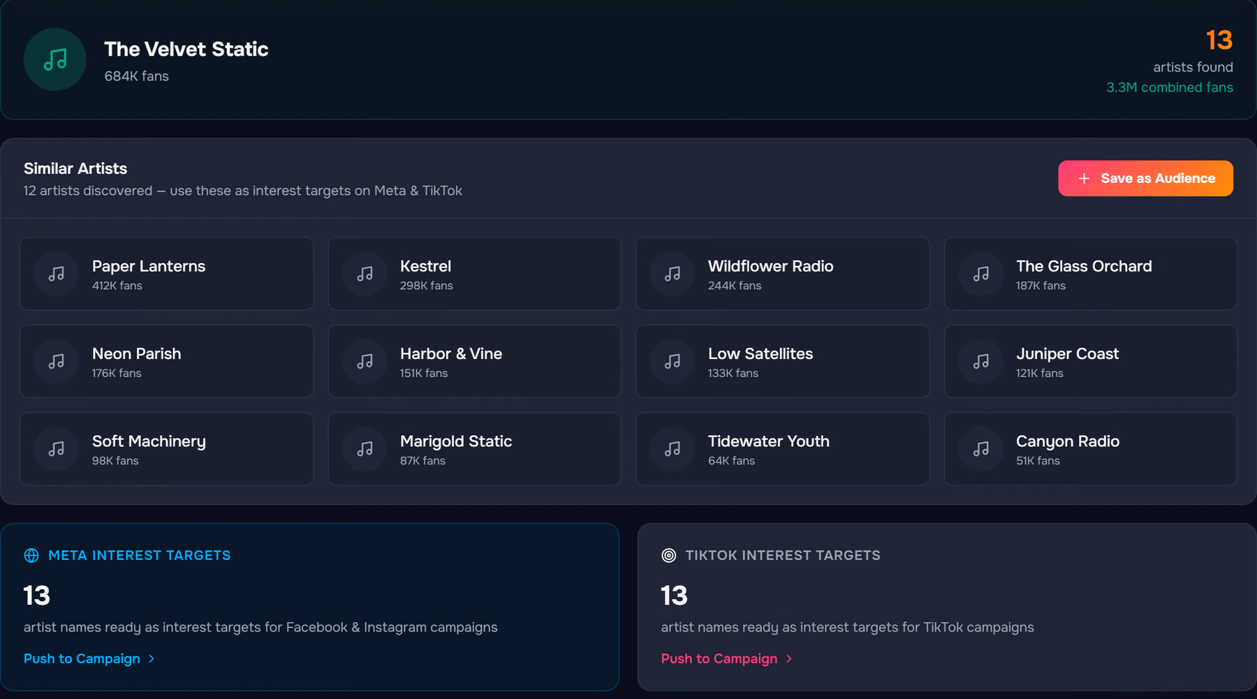 Artist targeting in Pixl Ads: a seed artist, twelve related artists with fan counts, and the Meta and TikTok interest targets they become