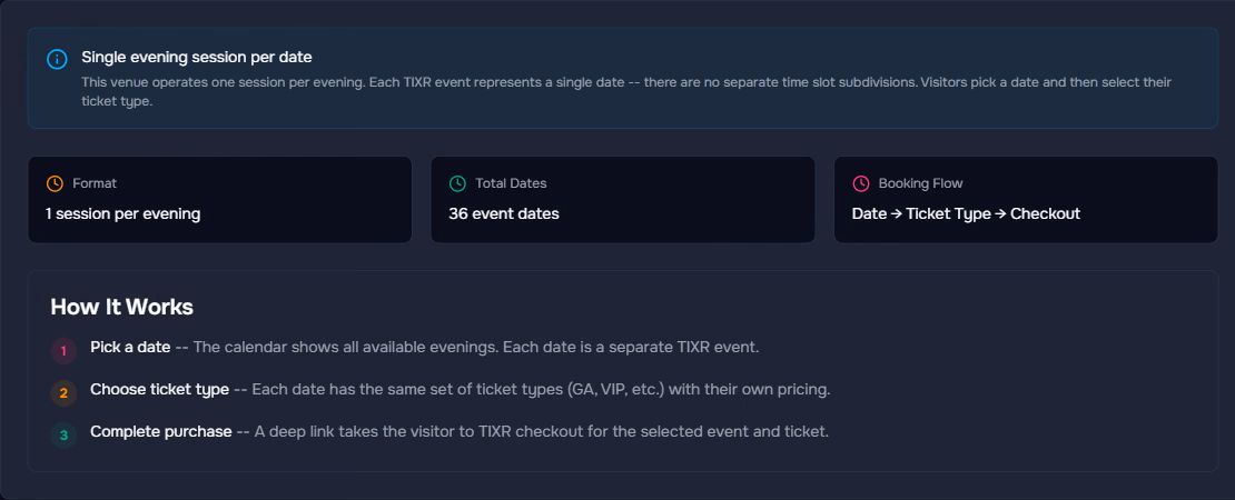 The Time Slots tab: the entry times detected for the attraction and the booking flow it produces