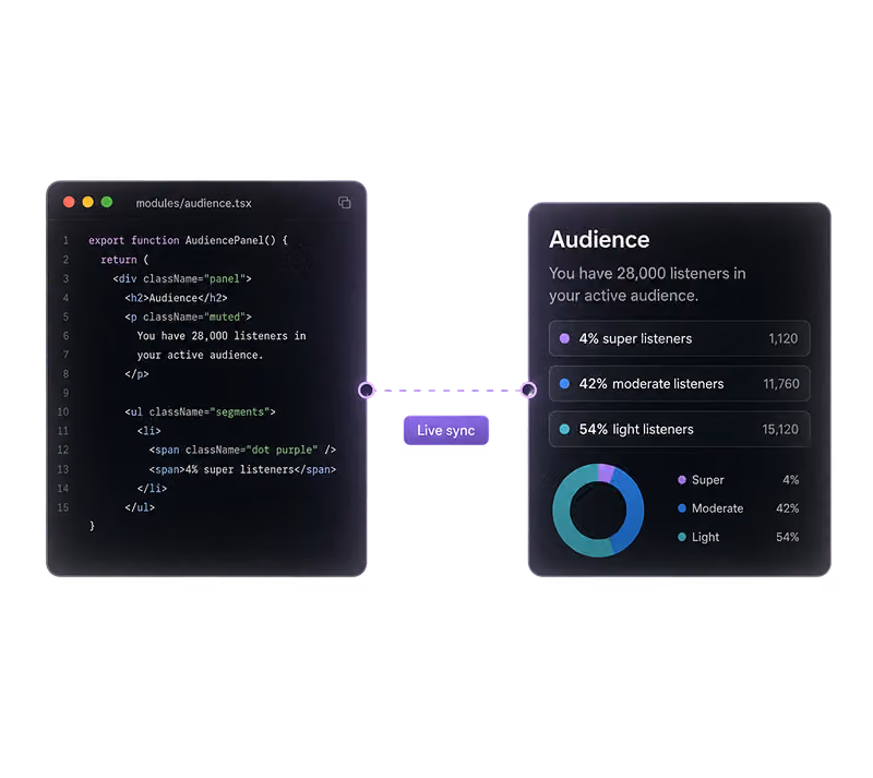 Content production work
