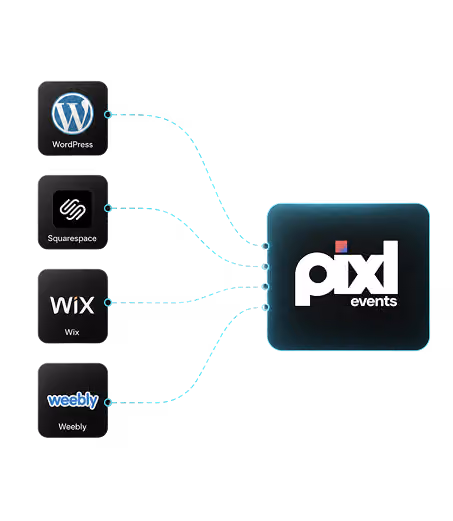 Paid media and ticket sales work
