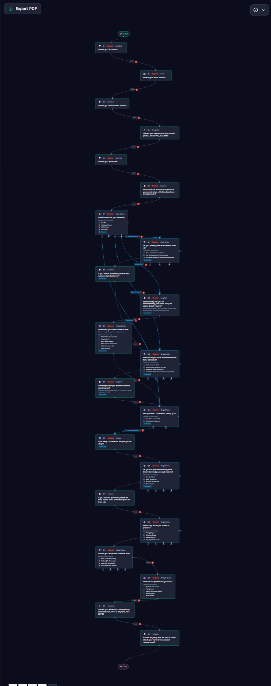 The complete Pixl Forms flow chart of a 22-question convention panel form