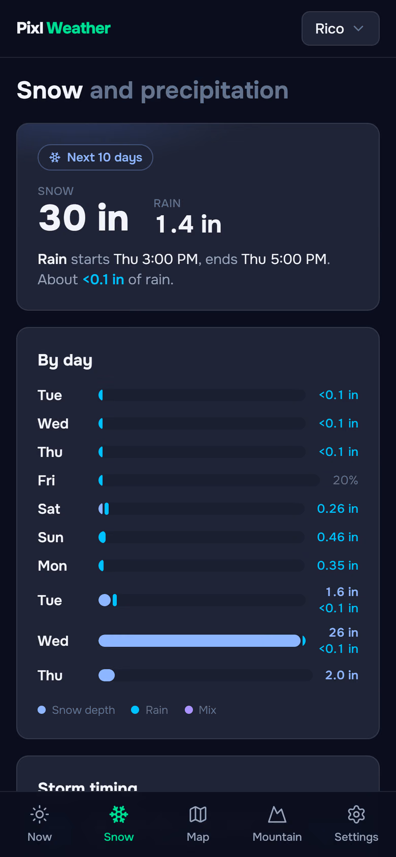 Pixl Weather's Snow screen: 30 inches of snow and 1.4 inches of rain over the next ten days, by day