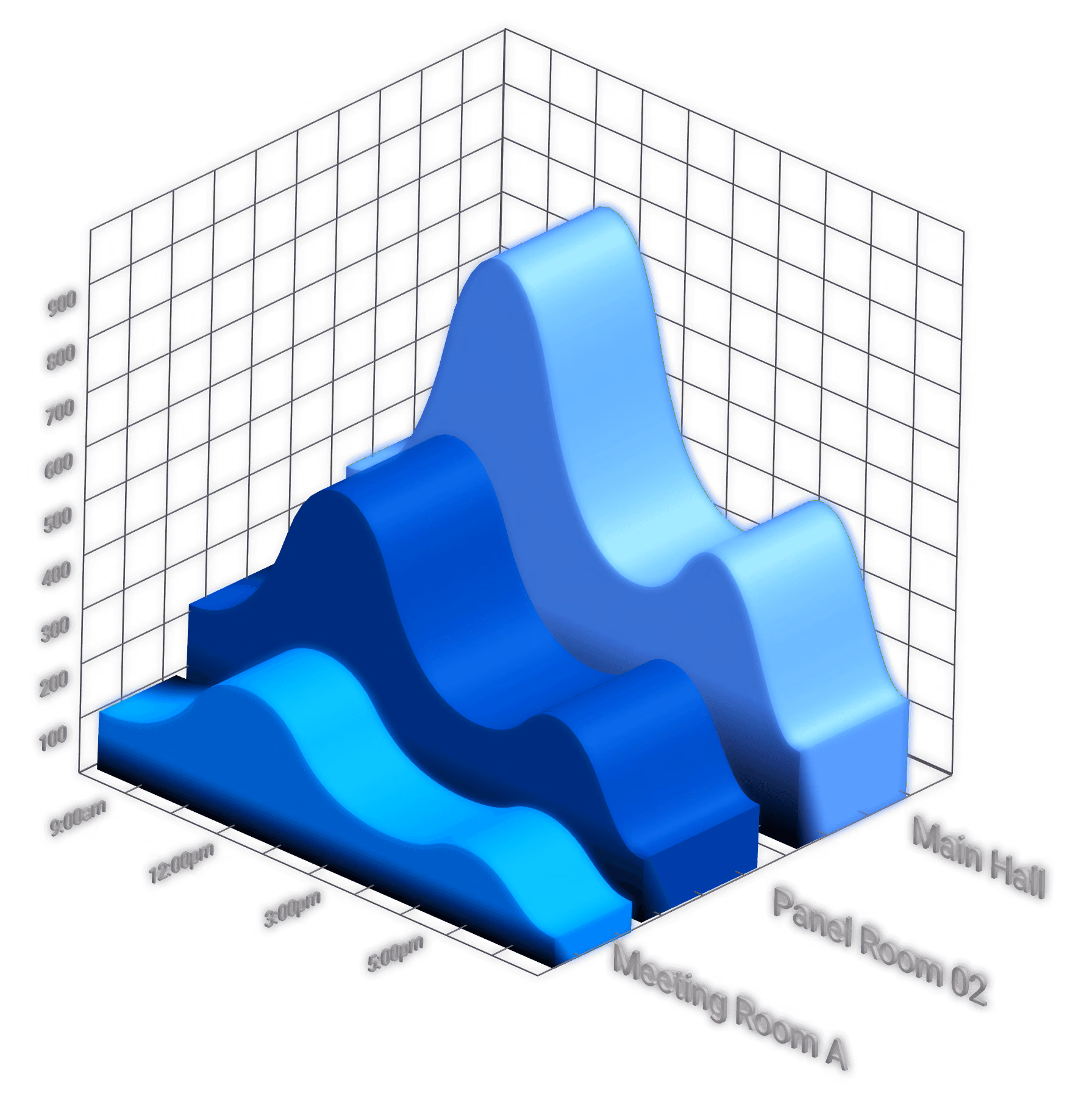 Capacity chart