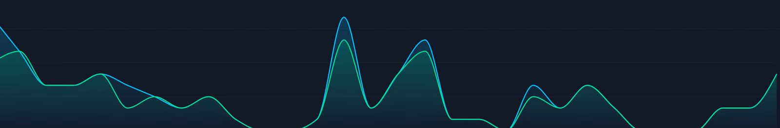 Traffic chart from Pixl Analytics